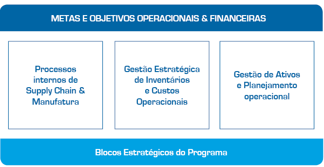 Metas e Objetivos Operacionais e Financeiros